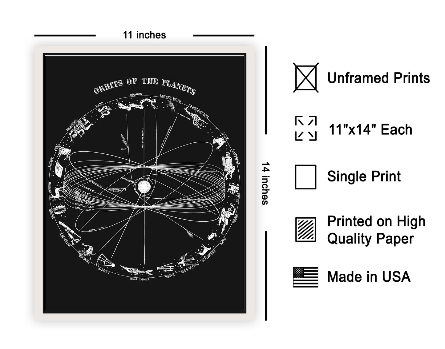 Poster Master Astrology Poster, 11x14 Unframed Art Print Poster, Vintage Chart, Orbits of the Planets, Black & White Wall Art, Antique Zodiac Sign Map Art, Gift for Astrology Fans