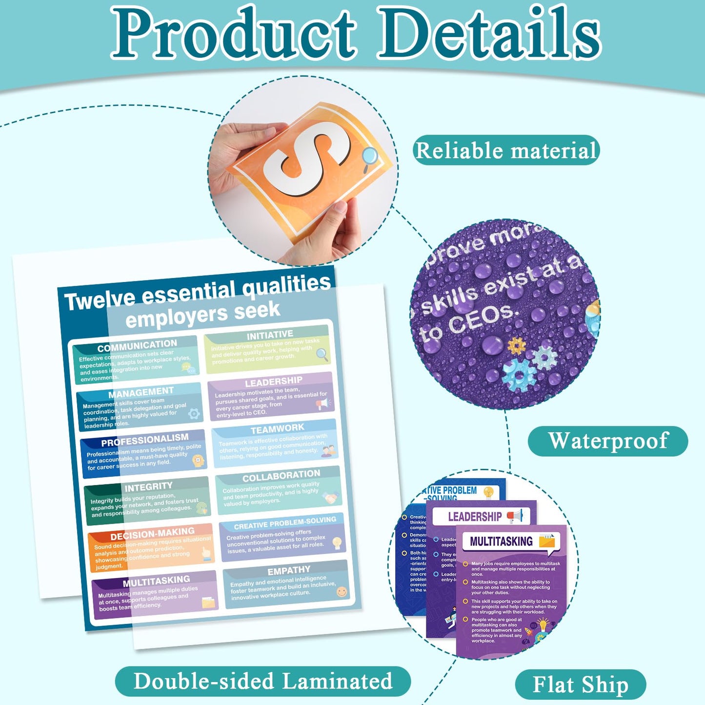22PCS Job Skills Posters Educational Career Bulletin Board Set High School Classroom Decoration Essential Qualities Employers Seek Posters for Library Workplace Reading Corner Wall Decor, Modern