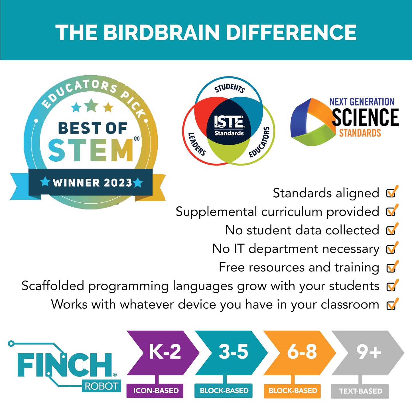 BirdBrain Finch Robot 2.0 with Microbit - STEM Coding Robot Toy for Kids & Adults - Learn Python & 8 Coding Languages - Programmable Robotics Kit - Remote Control & App Controlled | Ages 5-16
