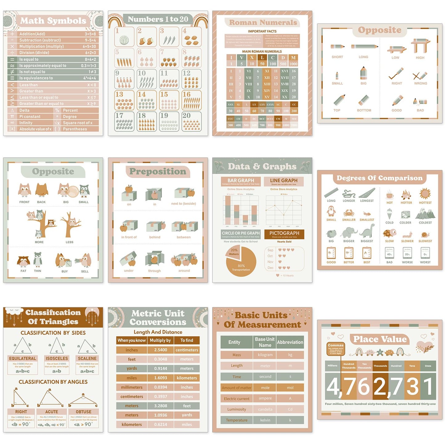 Faccito 24 Pcs Boho Math Educational Posters Classroom Decor Mathematics Learning Posters Math Classroom Supplies for Elementary Middle High School