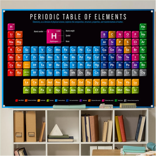Performore Periodic Elements Poster 54" X 35" X 0.011" - Educational Large Format Chemistry Wall Chart, Clear Text and Vibrant Colors, Ideal for Schools and Science Enthusiasts