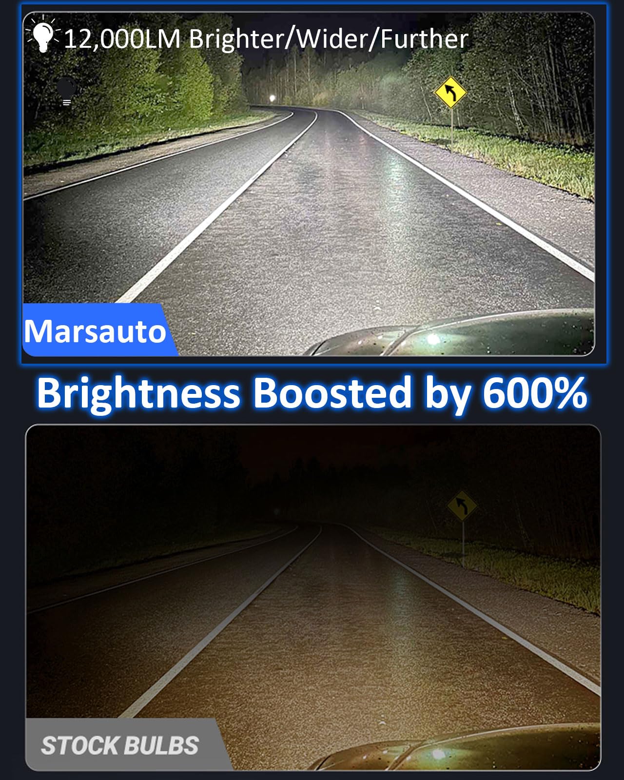 Marsauto H10 9145 LED Fog Light Bulbs 12000LM 6500K White 360? Illumination Pack of 2