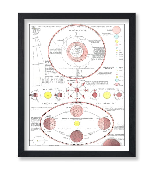 Poster Master Moon Atlas Poster, 8x10 Unframed Art Print Poster, Vintage Moon Chart, Antique Astronomy Wall Art, Theory of the Seasons, Gift for Astrology Fans