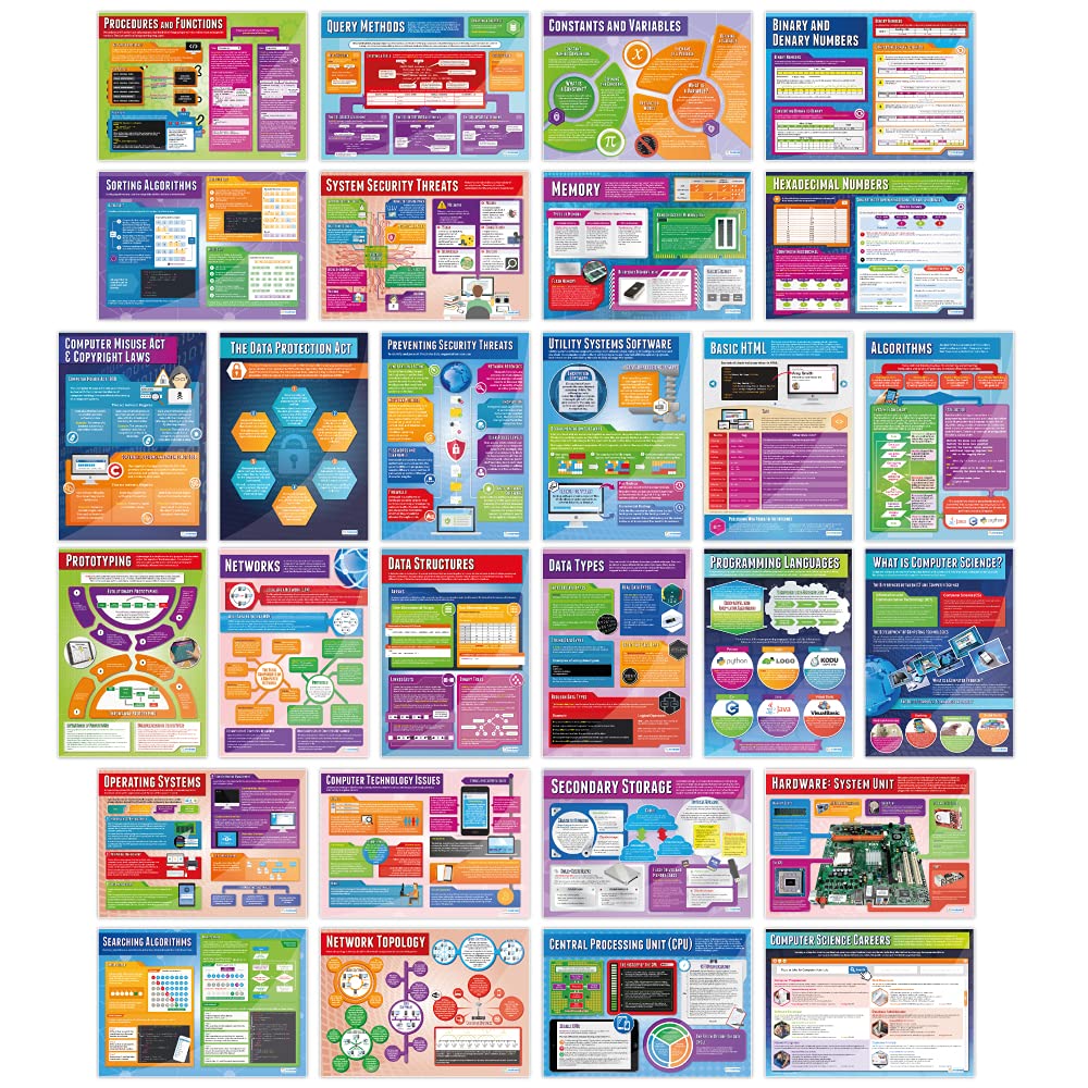 Daydream Education Computer Science Classroom Posters - Set of 32 - EXTRA LARGE 33” x 23.5" - Gloss Paper - STEM Middle & High School Class Decoration - Wall Charts