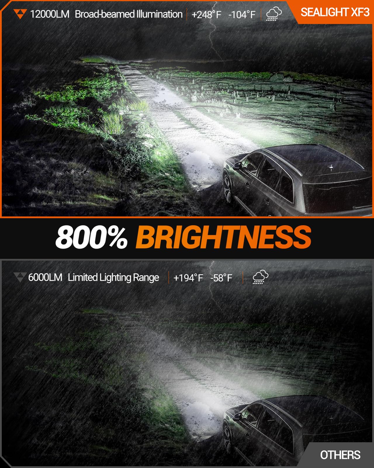 SEALIGHT 9006 LED Fog Light Bulbs, 12000LM Super Bright, 6500K Cool White, Adjustable Ring, Pack of 2, Plastic