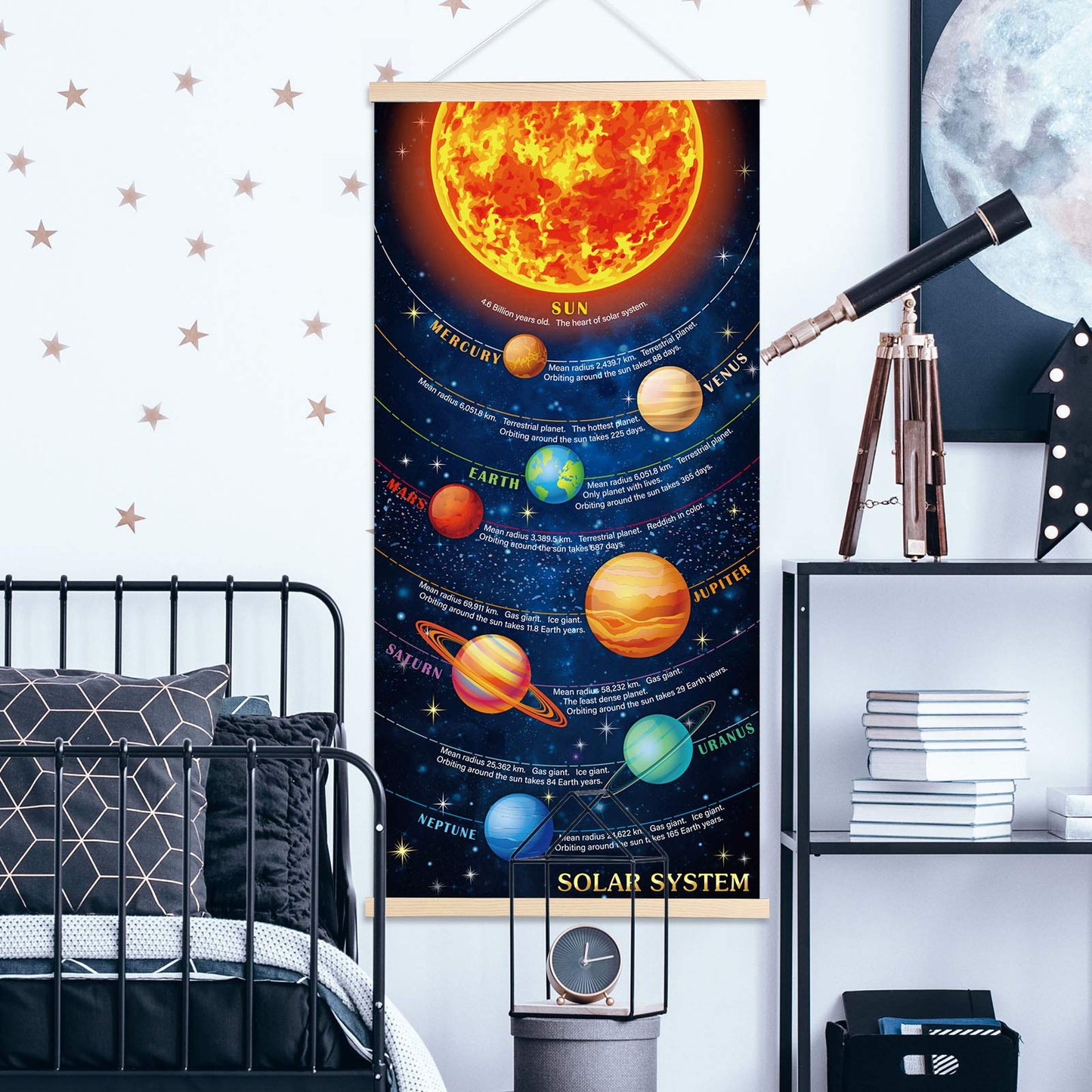 Sumind Educational Solar System Poster for Kids Room Decor, Hanging Planets Canvas Print Wall Chart, Space Learning Tool for Classroom & Home, Durable Fade‑Resistant Material with Easy Install Frame