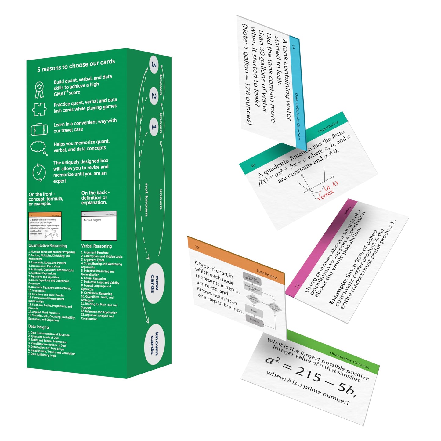 GMAT Flash Cards 2026 | 400 GMAT Quantitative Reasoning and GMAT Data Insights Flash Cards | GMAT Verbal Reasoning Flash Cards | GMAT Prep | GMAT Board Games | GMAT Study Kit for Classroom and Home