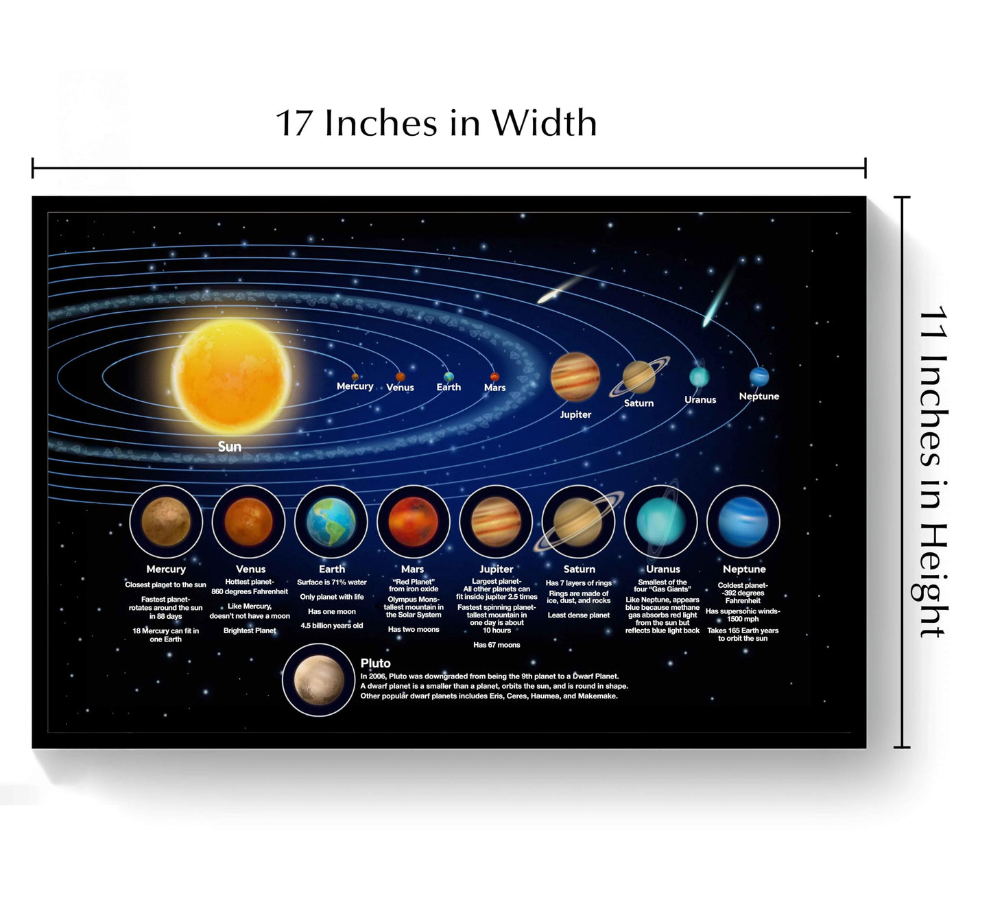Solar System Poster for Kids, Educational Cartoon Planets Wall Art - 11x17 Black Framed Print - Perfect for Toddler Bedroom, Playroom, or Classroom Decor - Inspires Learning and Curiosity