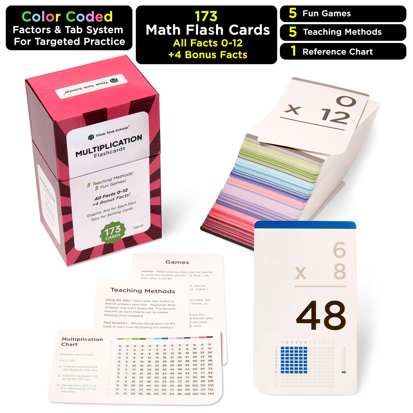 Award-Winning Multiplication Flash Cards – 173 Jumbo Cards (3.1” x 5.2”), All Facts 0–12 – 1 Fact & Visual Aid Per Card – Mastery Divider Tabs, Charts, Games & Teaching Methods – Grades 2–6