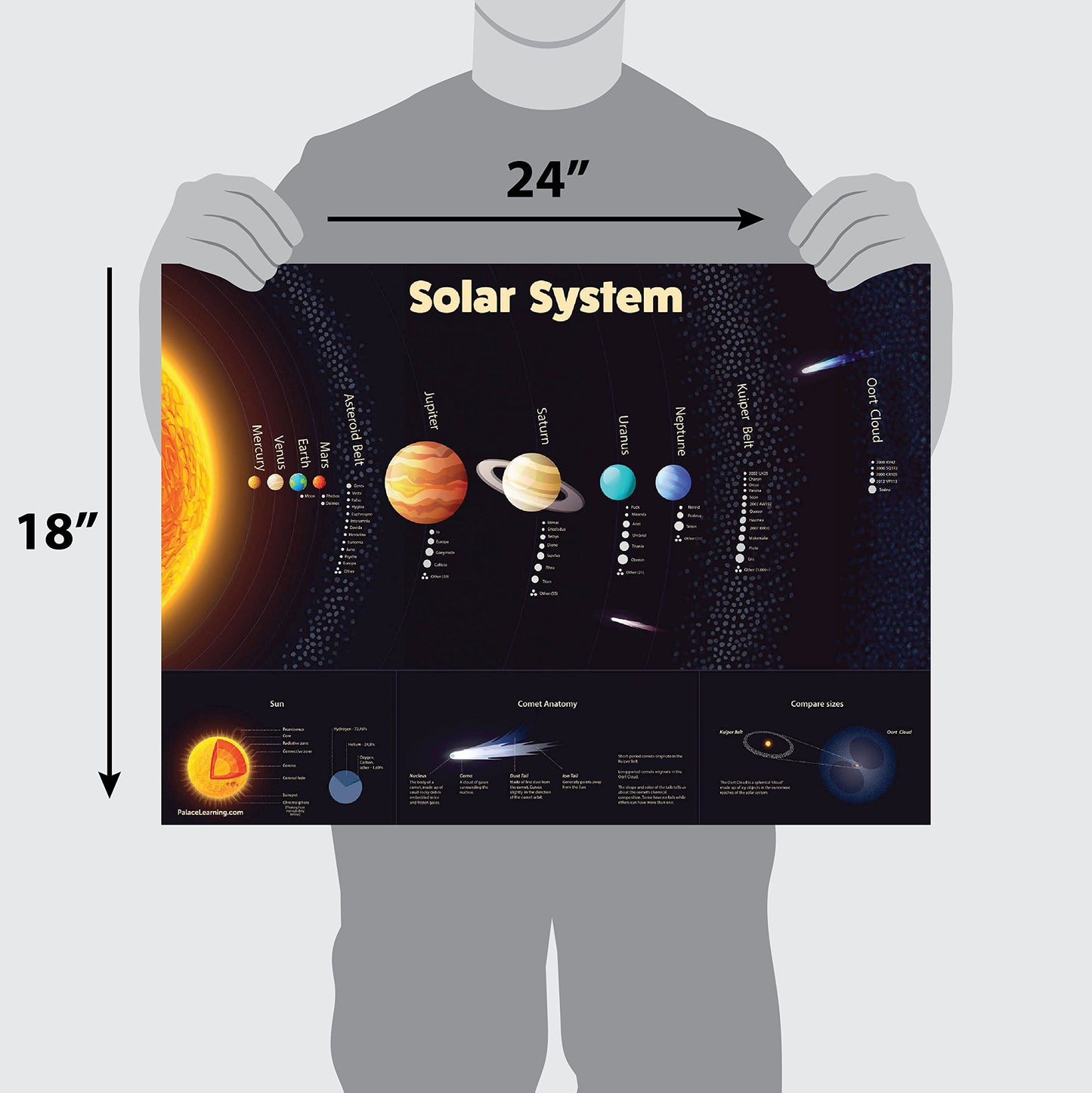 Palace Learning 3 Pack - Solar System Poster + Periodic Table of The Elements for Kids + World Map Chart [Blue Ocean] (LAMINATED, 18" x 24")