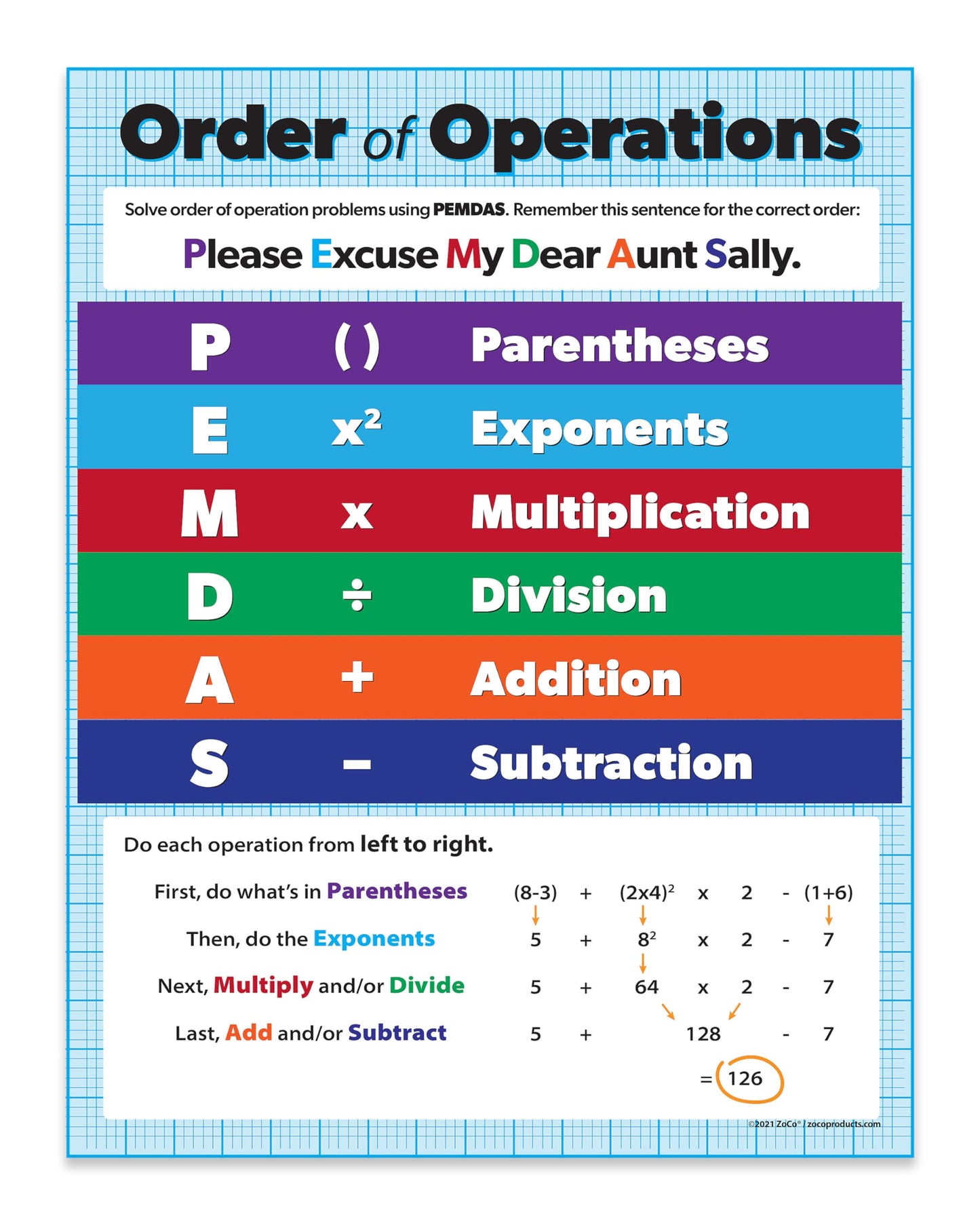 Safety Magnets ZOCO – Order of Operations PEMDAS Algebra Poster – Math Anchor Chart, Laminated 17 x 22 – Elementary, Middle & High School Classrooms