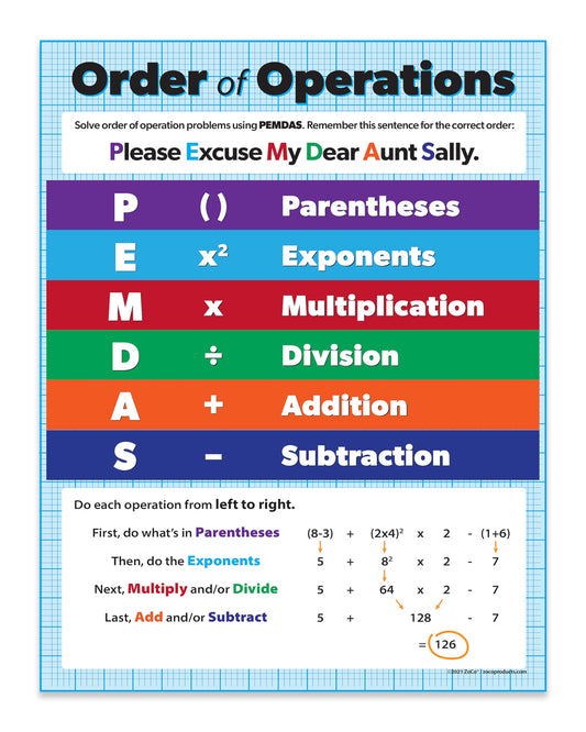 Safety Magnets ZOCO – Order of Operations PEMDAS Algebra Poster – Math Anchor Chart, Laminated 17 x 22 – Elementary, Middle & High School Classrooms