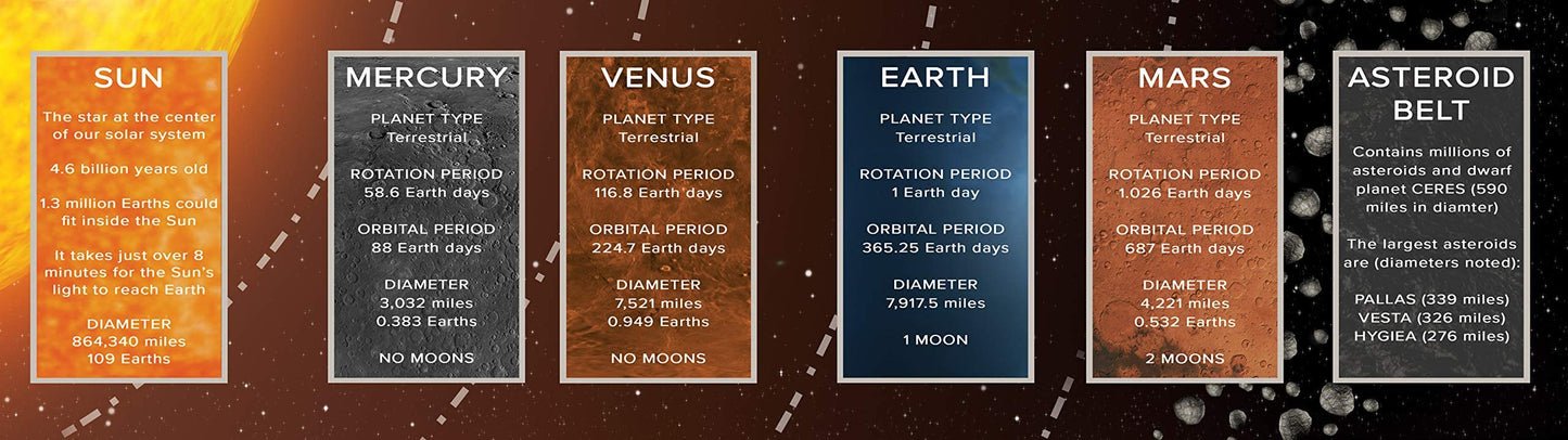 FarSight XR | Our Solar System: an Augmented Reality Poster (39" x 13") | Interactive STEM Education | Science Learning Resource | Virtual 3D Planet Models