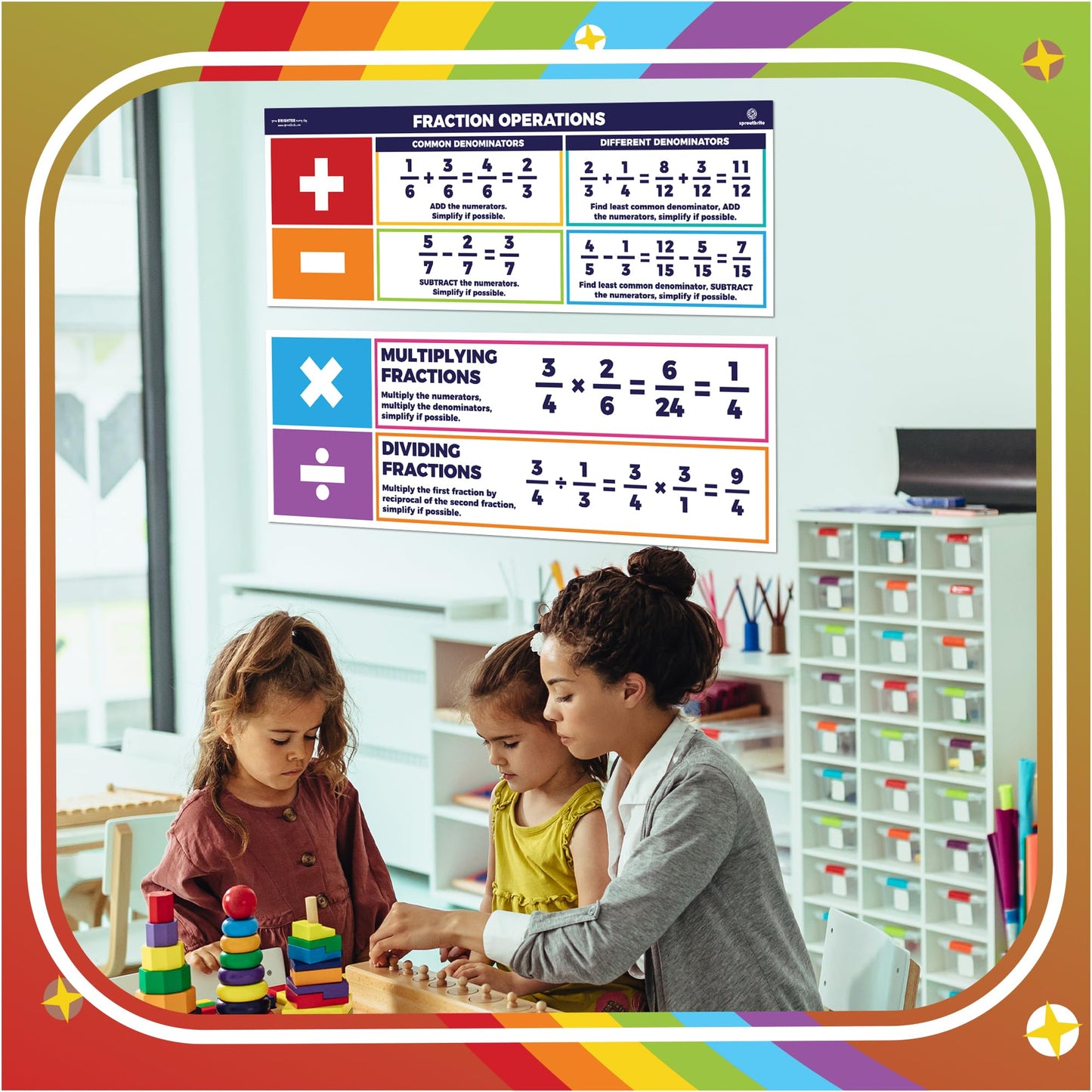 Sproutbrite 2 Pack 13.5"x39" Educational Math Posters Large Fraction Chart Wall Decor – Simplifies Fraction Operations with Clear Step-by-Step Examples – Math Posters for Middle & High School, Homeschool Math Banners