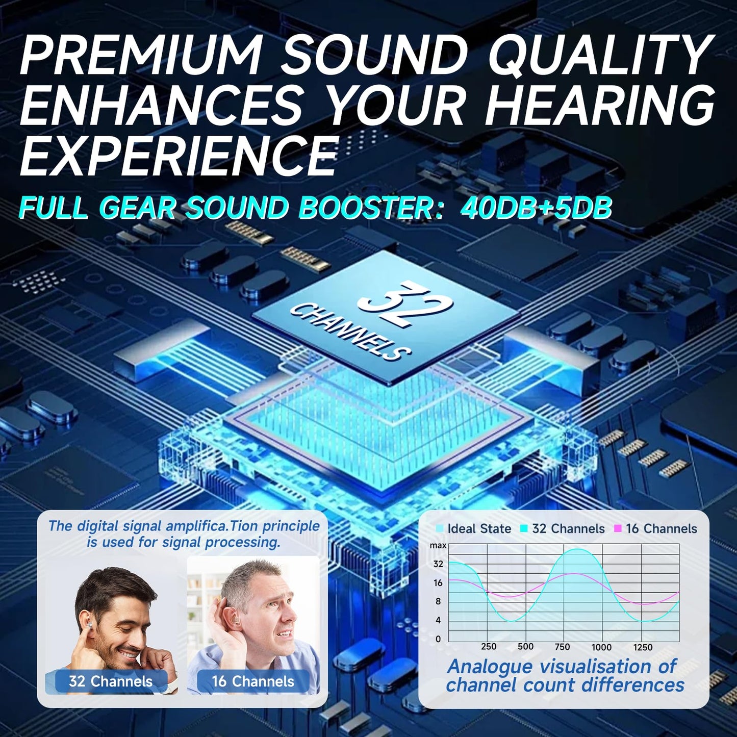Aserbene Hearing Aids for Seniors Rechargeable – OTC Hearing Devices with Noise Cancelling, Easy to Use, Comfortable & Lightweight Design for Clear Daily Hearing