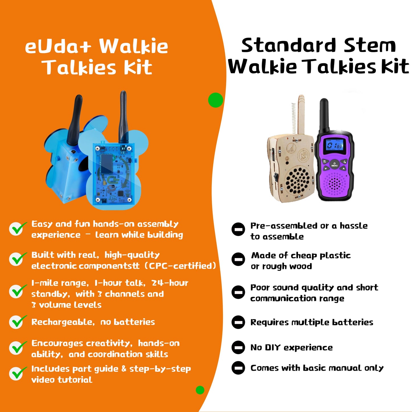 eUda+ STEM Walkie-Talkies Kit Stem Toys for Ages 8-13-15-18+ Building Toys for Boys Age 8-12-14-16-17+ Science Experiments for Kids 9-12 DIY Kits for Kids Teenage Girl Gifts (Assembly Version, BTB)