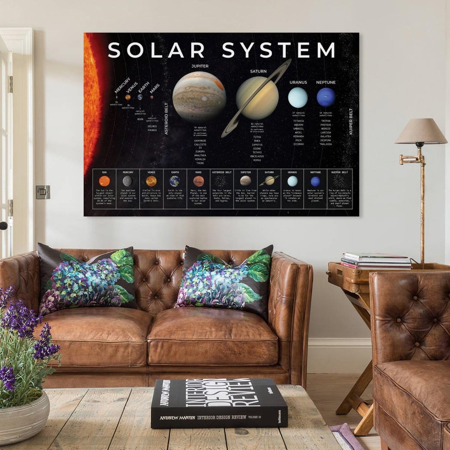 CZNBYYDSJH The Solar System Poster with The Sun, Moon And Planets Educational Canvas Wall Art Aesthetic Decorative Painting Living Rooms And Classroomstyle 12x18inch(30x45cm)