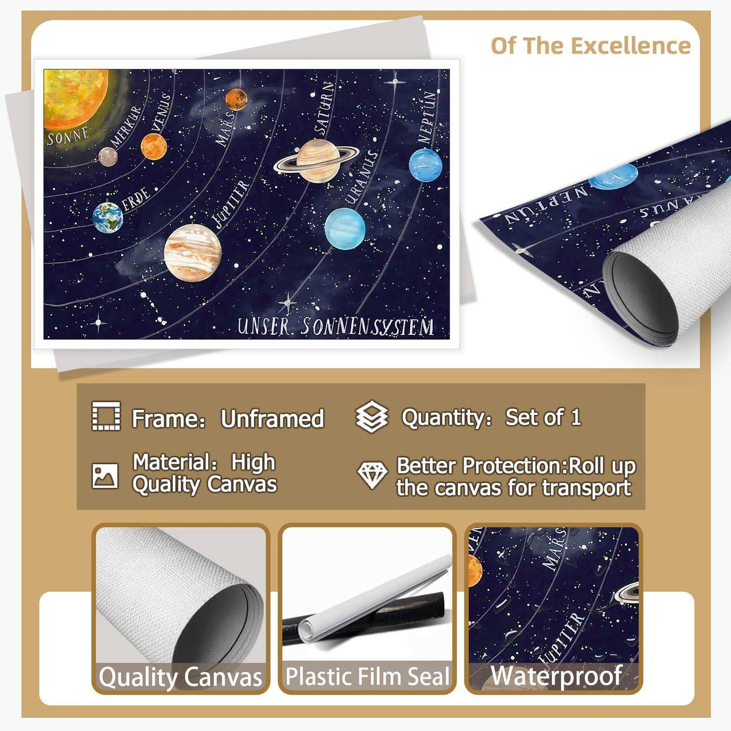 Solar System Educational Planet Poster Universe Infographic Star Life Cycle Astronomy Knowledge Suitable For Living Room Dormitory Bedroom Wall Decoration 16x24in Unframed