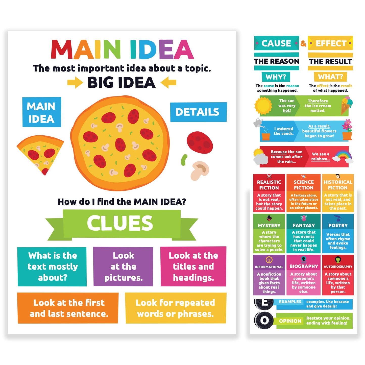 Sproutbrite 12”x16” Reading Comprehension Posters Main Idea Posters for Classroom Critical Thinking - New Classroom Reading Poster Decorations Wall Chart for Elementary, Middle School (Pack 12) – Covers Main idea, Sequencing, Author’s purpose and More