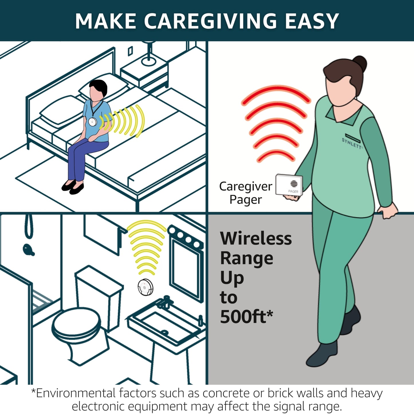 SYNLETT Caregiver Pager Call Button Wireless Call Bell Alert Buttons for Patients Elderly Seniors Home Portable Nurse Call System Bed Alarm Fall Prevention Emergency