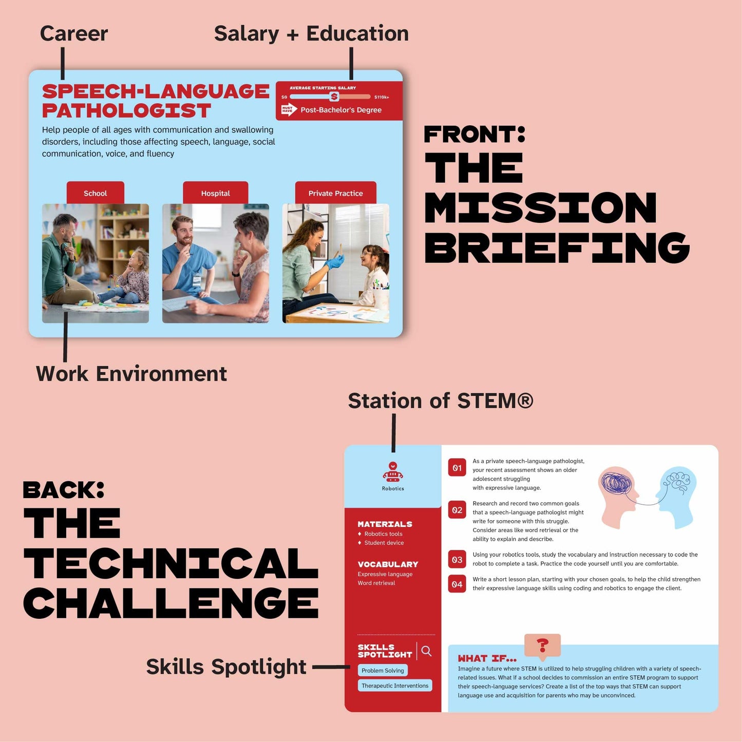 Hiwayzz Next-Gen Career Cards – Career Exploration Deck for High School Students – 50 Educational CTE Cards with Salaries & Education Paths - 75+ Hours of Activities - Ages 14+