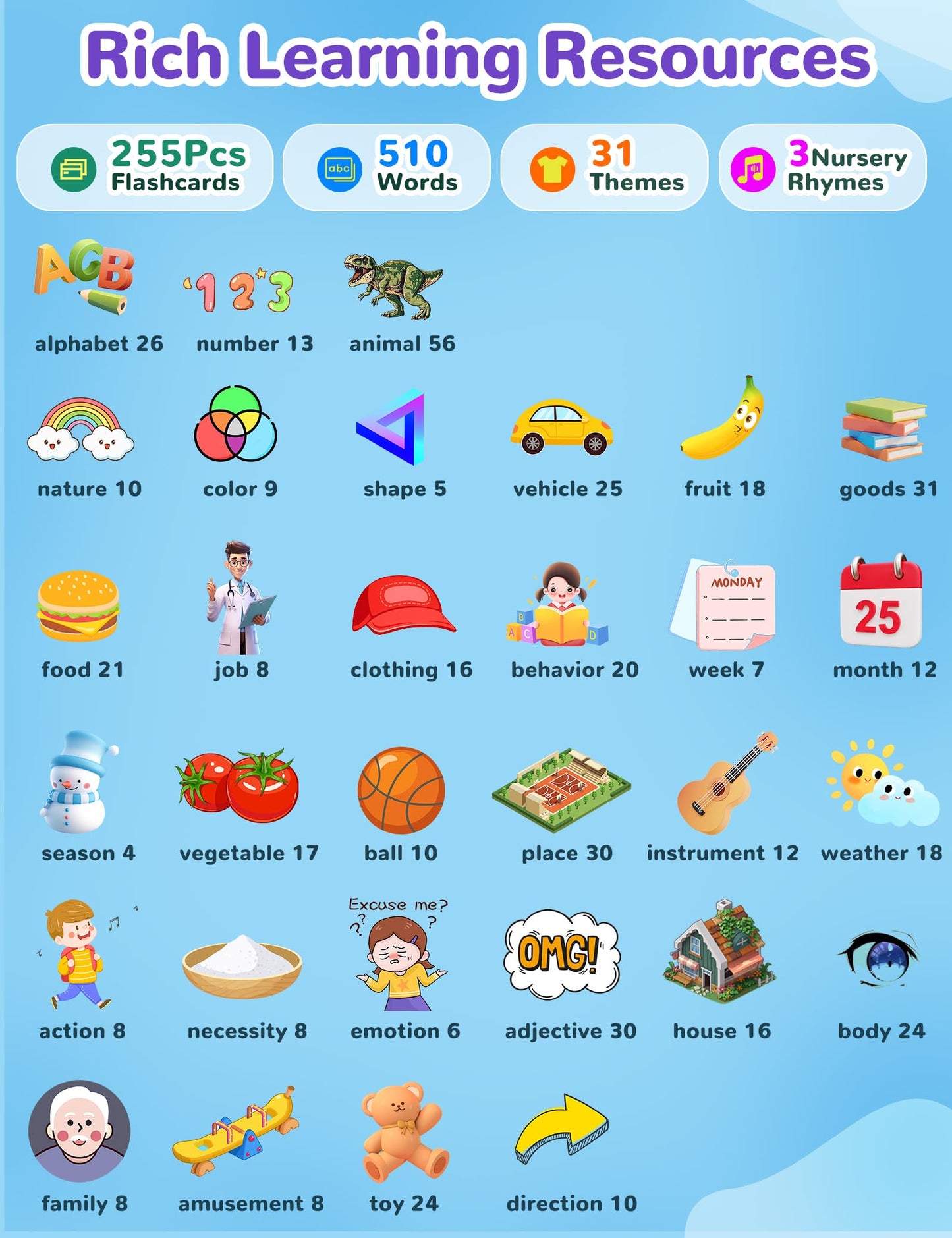 Spanish & English Talking Flash Cards for Toddlers, 510 Sight Words Bilingual Learning Toys for Children, Autism Pocket Speech Therapy Toys, Español Vocabulary Educational Flashcards