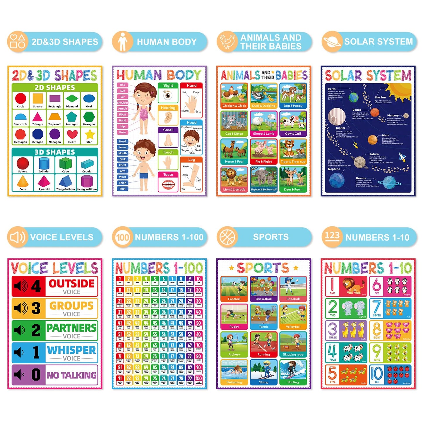 FaCraft 16 Educational Posters for Classroom - Kindergarten Preschool Elementary Classroom Must Haves - Laminated Learning Posters for Toddlers 1-3,Class Supplies Wall Decor, Voice Level Chart, ABC