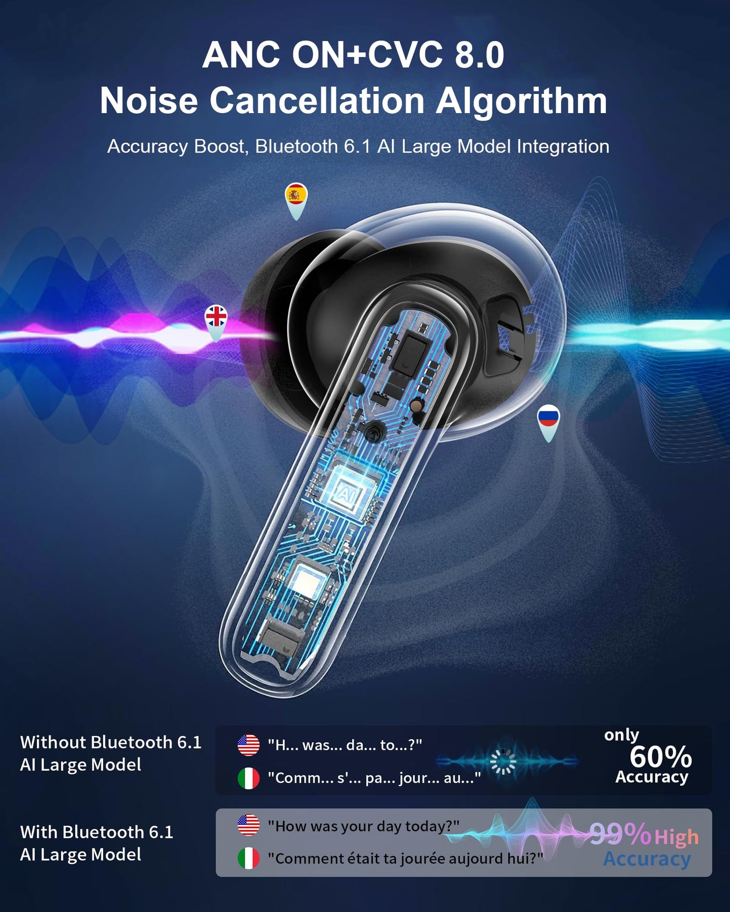 AI Translation Earbuds Real Time,199 Language Translator Earbuds,Bluetooth 6.1 Audifonos Traductores Inglés Español,4 ANC Mic Translating Device,Translate Ear Buds for Travel Learning with LCD Touch