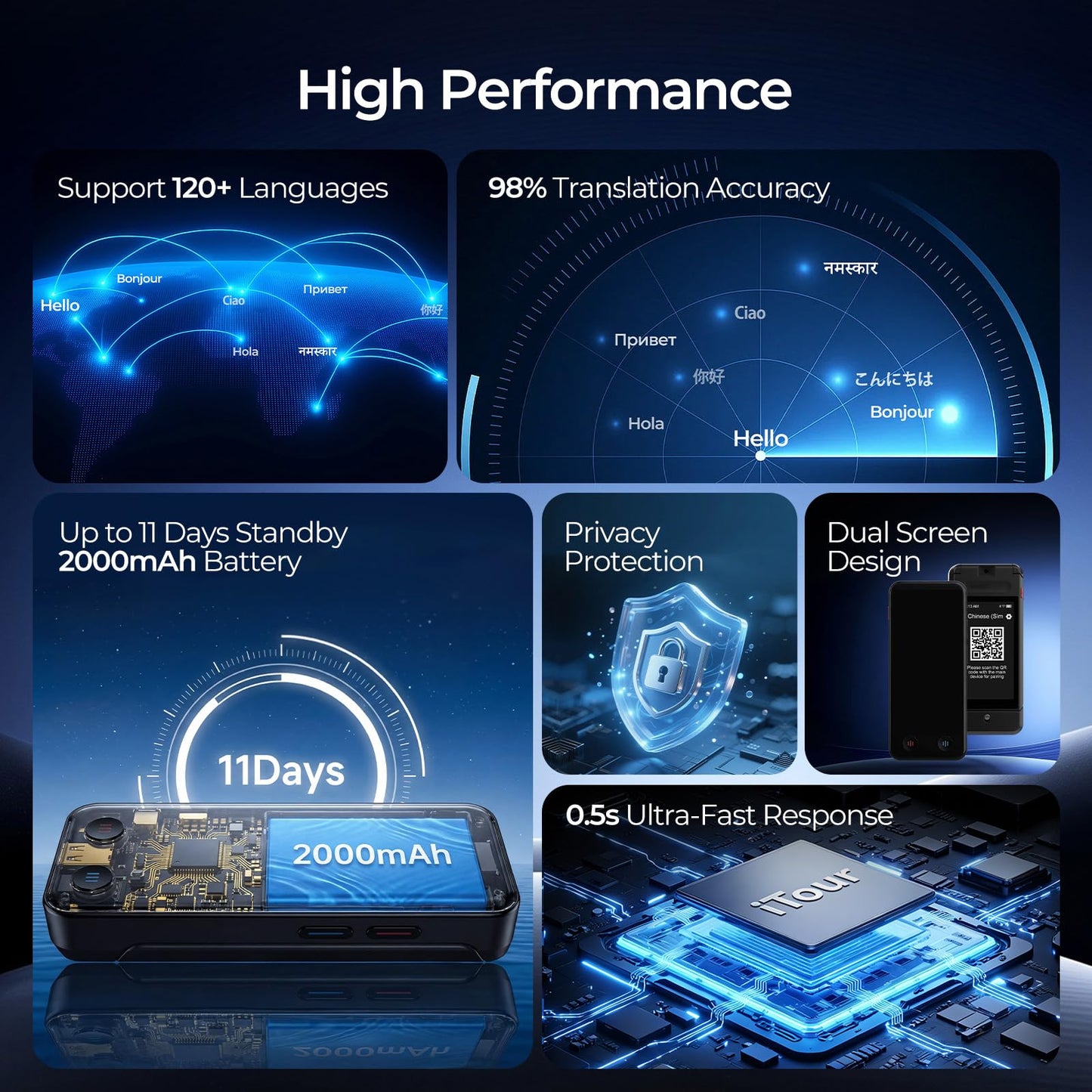 D-PRO Language Translator Device, Real-Time Voice Translation, Instant AI Translator Device | 139 Languages | Online & Offline Translator with Photo Translation, Traductor for Business Study Travel