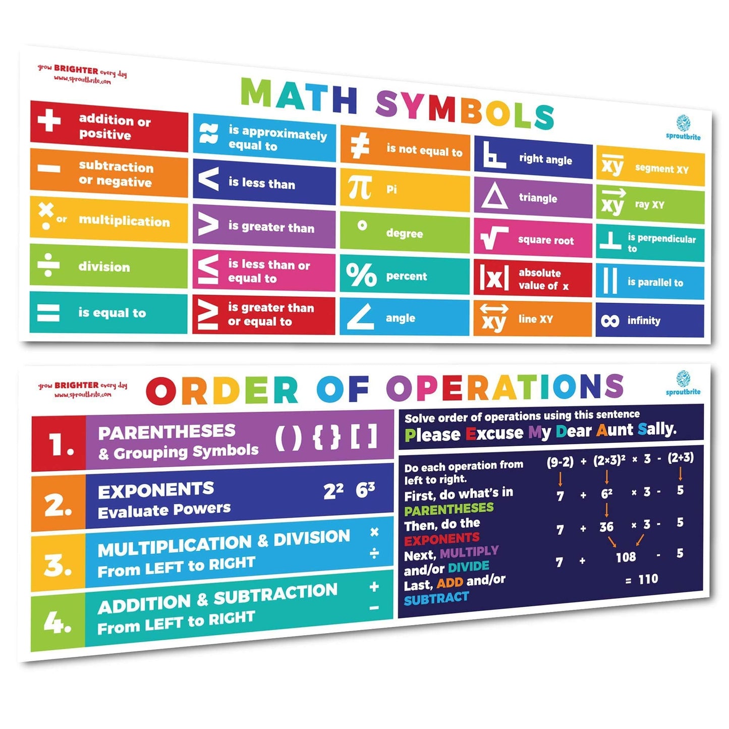 Sproutbrite 2 Pack (13.5"x39") Count Educational Math Posters for Classroom - PEMDAS Large Math Posters for Middle School Math Banner for High school - Includes Math Symbols Pi, Angle and Square Root Helping Students Understand Core Mathematical Symbols