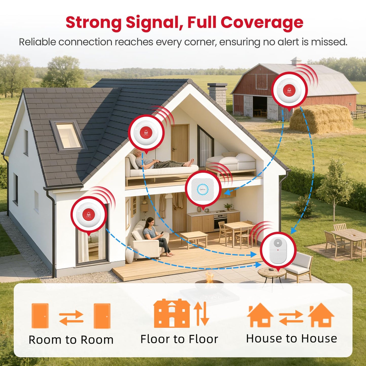 CallToU Wireless Caregiver Pager Waterproof Call Button Vibration Call Bell for Elderly at Home Disabled Patient Elderly Monitoring Nurse Calling 2 SOS Panic Buttons/Transmitters 500FT 2 Receivers