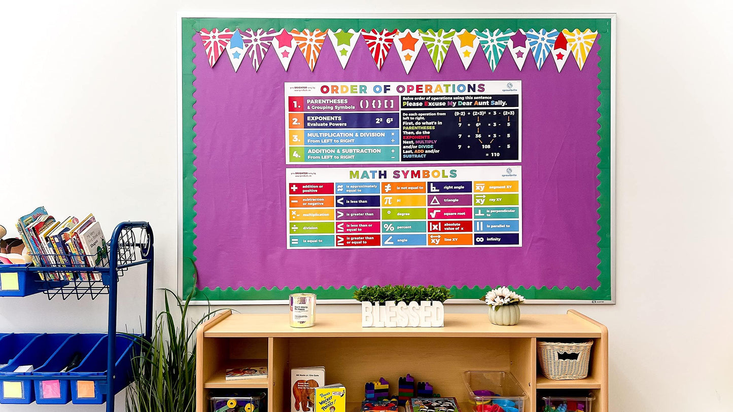 Sproutbrite 2 Pack (13.5"x39") Count Educational Math Posters for Classroom - PEMDAS Large Math Posters for Middle School Math Banner for High school - Includes Math Symbols Pi, Angle and Square Root Helping Students Understand Core Mathematical Symbols