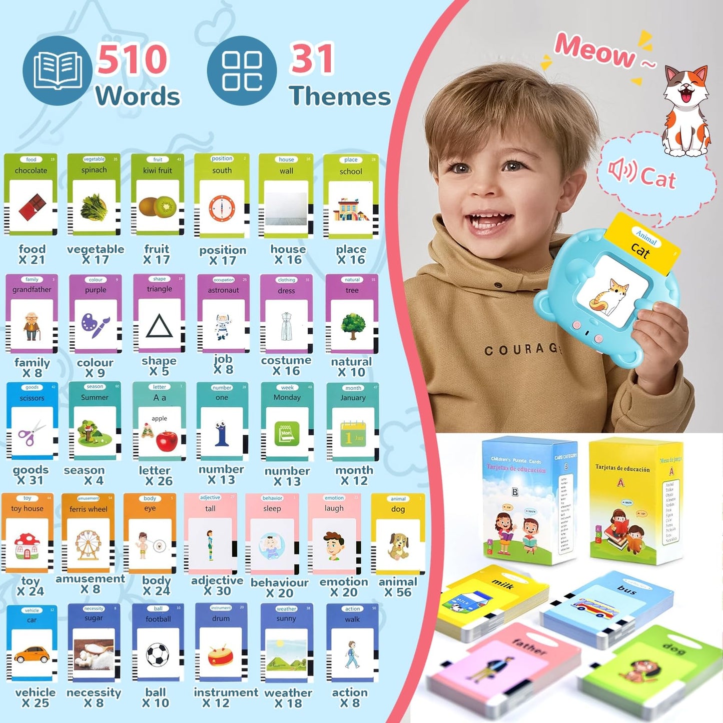 English Talking Flash Cards for Toddlers, 510 Sight Words for Learning Toys, Montessori Toys, Pocket Speech for Therapy Toys, Children's Sensory Preschool Birthday Gift for 1-6 Years Old Boys & Girls
