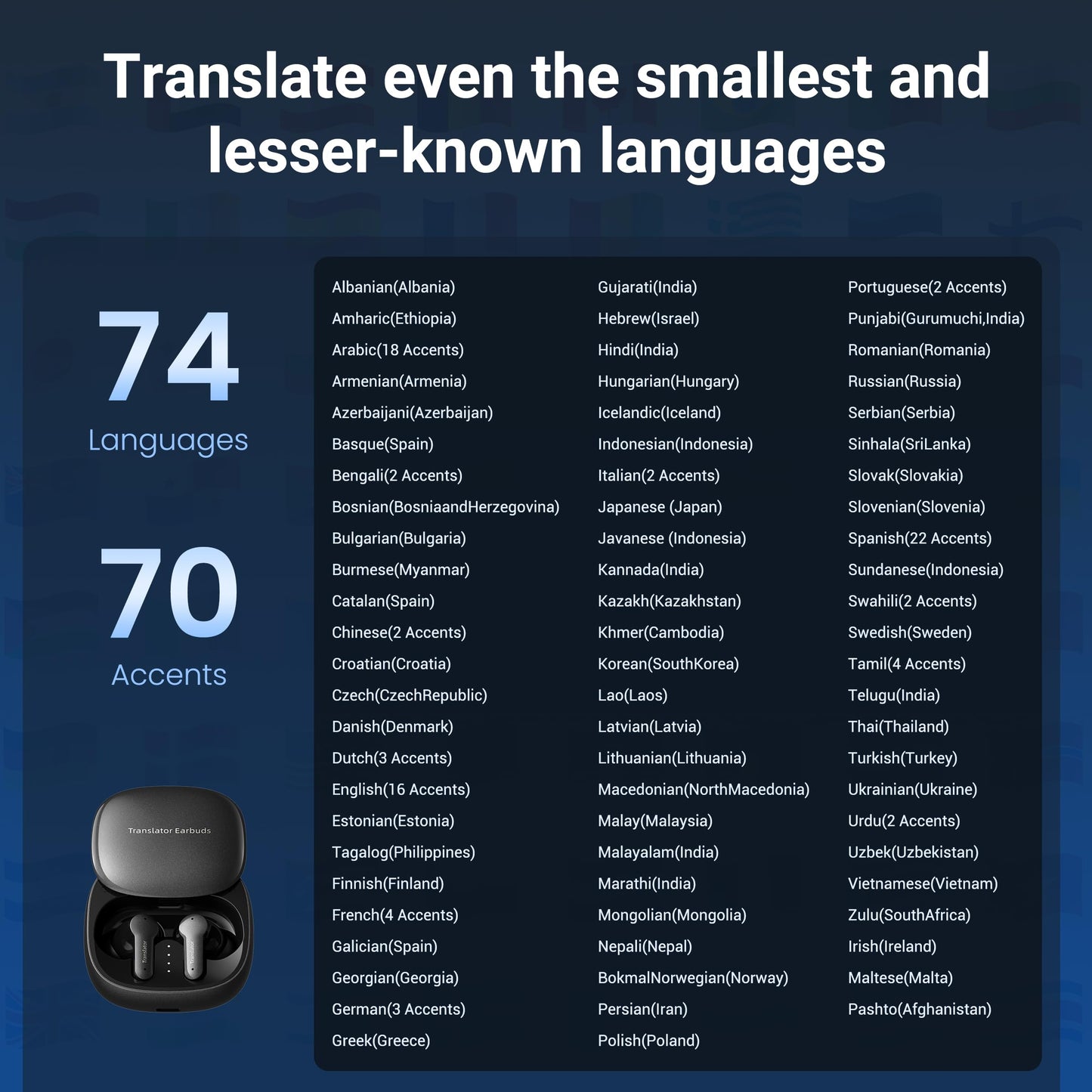 Anfier M3 AI Translator Earbuds Real Time, Online Translation Device in 144 Languages & Accents, 3-in-1 Two-Way Audifonos Traductores Inglés Español, Language Headphones for iOS & Android (Black)