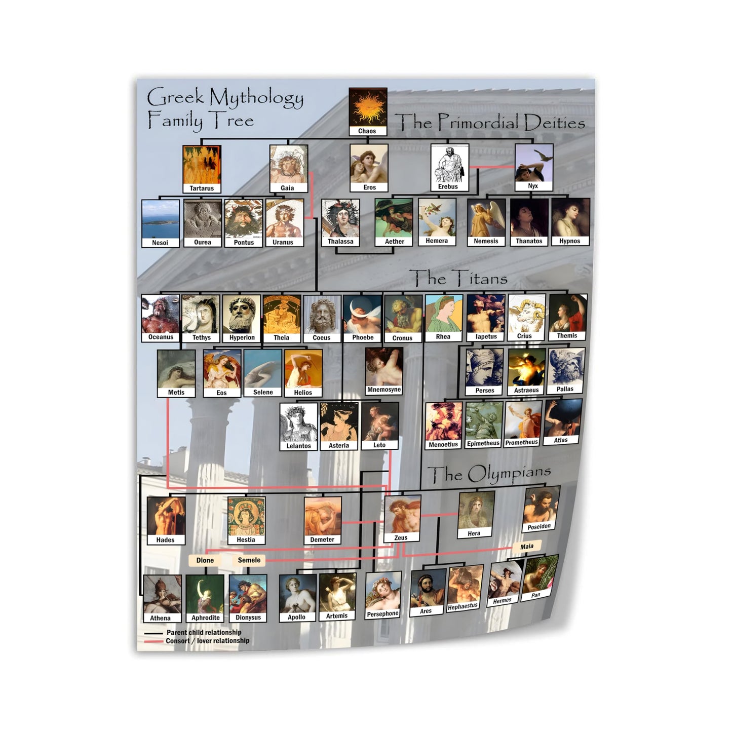 Greek Mythology Family Tree Chart - Educational Poster for Classroom, Library & Mythology Enthusiasts 16x20inch(40x50cm) Unframe-style