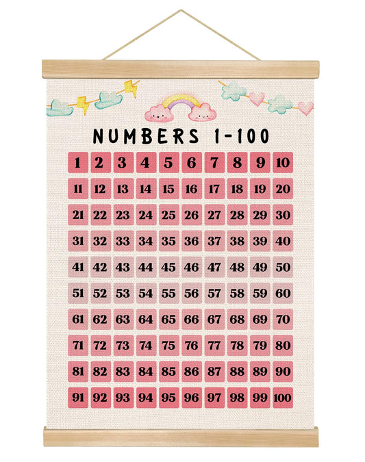 You found a duck Boho 1-100 Numbers Chart Poster,Pink Classroom Education Poster,Boho Rainbow Canvas Number Chart for Toddlers, Preschool, Toddlers,Kids Room Decor 14x18.5Inch(Pink