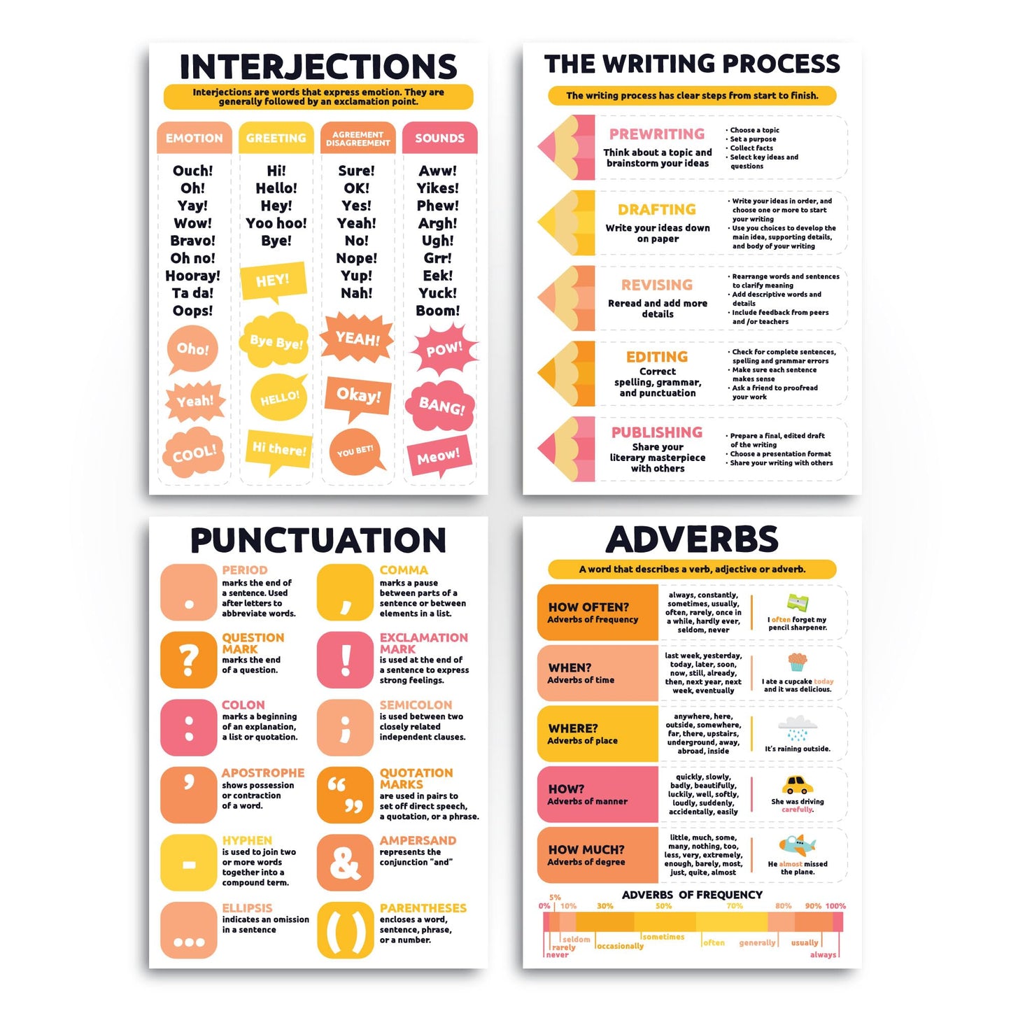 Sproutbrite 12 Pack Parts of Speech Poster Grammar Educational Poster for Classroom 12"x16" - Classroom Decor Decorations, Middle School - Works Like a Mini Grammar Guide (Neutral)