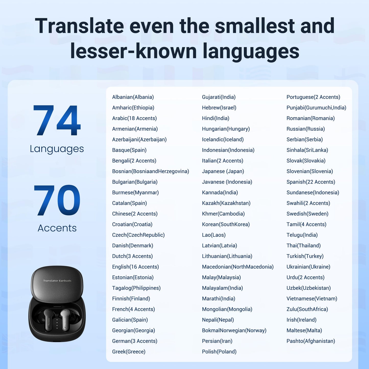 Anfier M3 AI Translation Earbuds Real Time, Offline Translator Device in 144 Languages, 3-in-1 Two-Way Audífonos Traductores, Language Headphones for iOS & Android, No Subscription Required (Black)