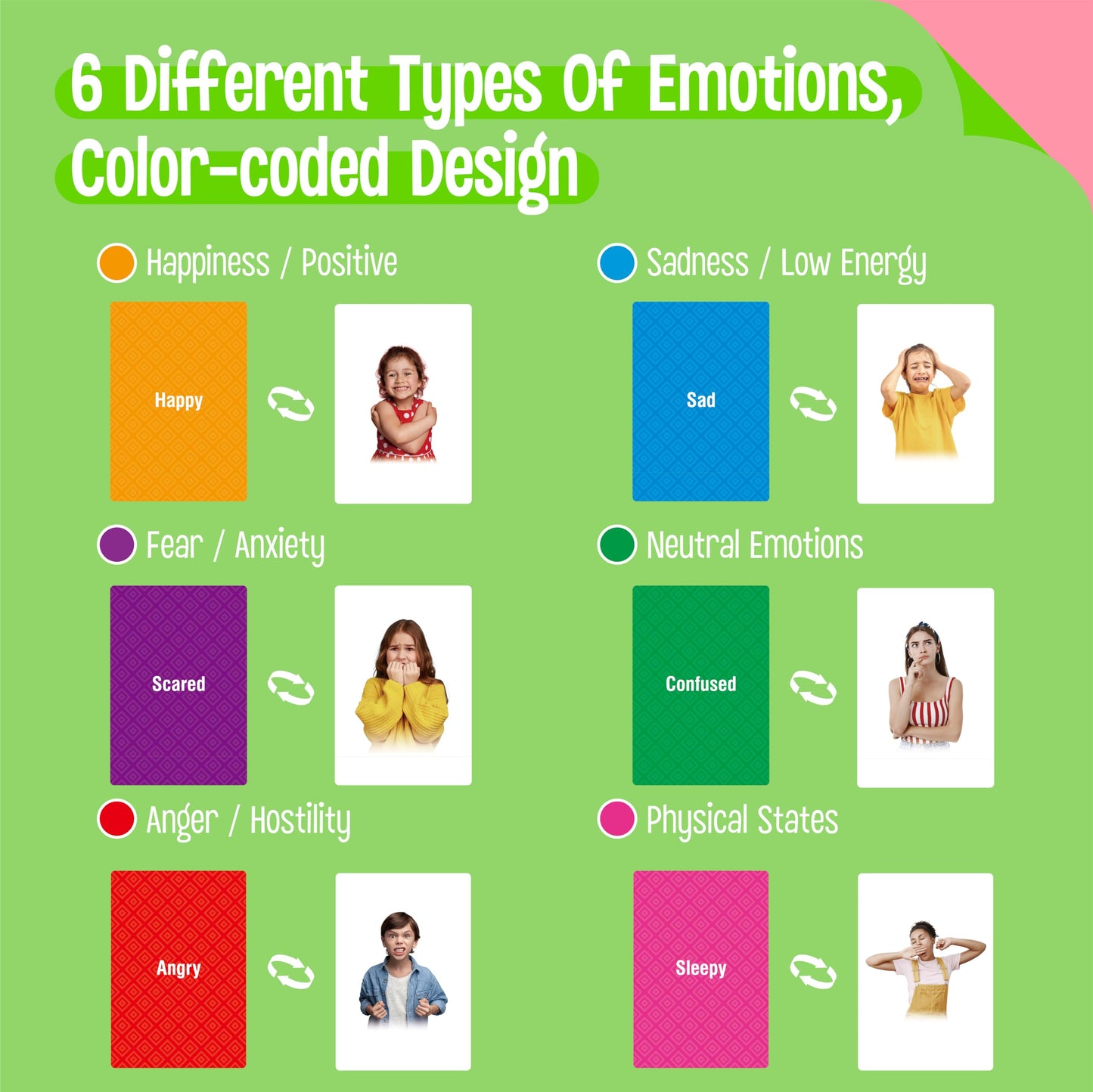 50 Emotion Flashcards, Realistic Feeling Picture Cards Emotion Picture Photos Kids, Adults, Homeschool, Speech Therapy, ABA, Dementia, Aphasia, Occupational Therapy, ESL and Autism Learning Material
