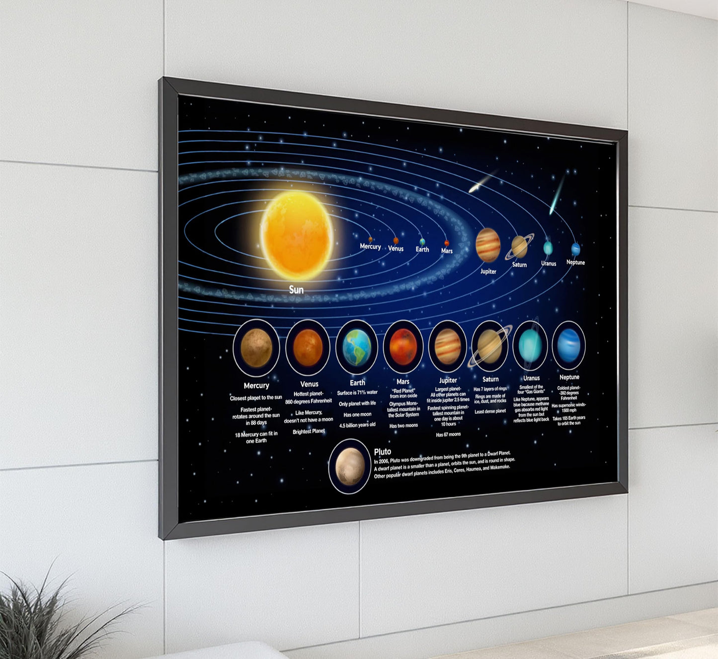 Solar System Poster for Kids, Educational Cartoon Planets Wall Art - 11x17 Black Framed Print - Perfect for Toddler Bedroom, Playroom, or Classroom Decor - Inspires Learning and Curiosity