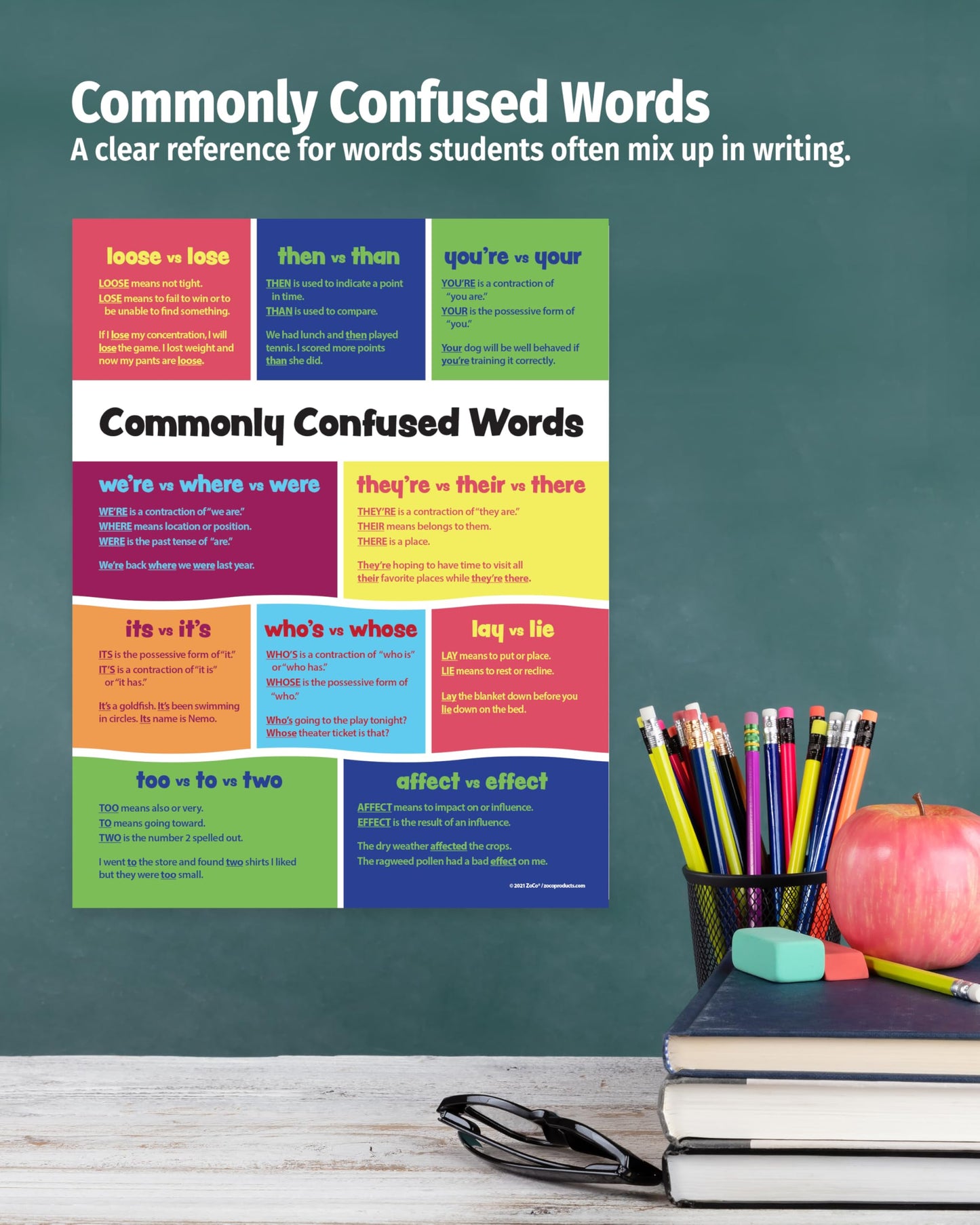 ZOCO – Commonly Confused Words Poster – Homophones & Grammar Anchor Chart for ELA Class – Laminated 17x22 – English Teacher Supplies for Middle & High School Classroom
