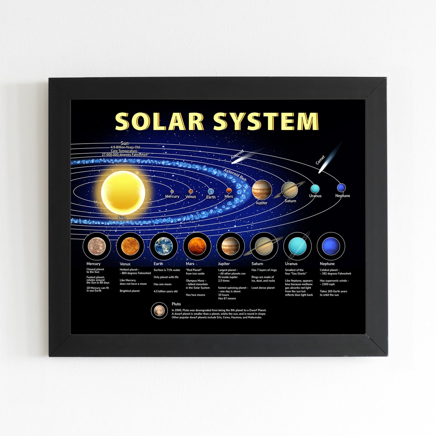 AMERICAN LUXURY GIFTS Illuminated Solar System Planetary Chart - Educational Space Wall Art Decor for Homeschool Classroom Kids Room - 14x11 Unframed Print