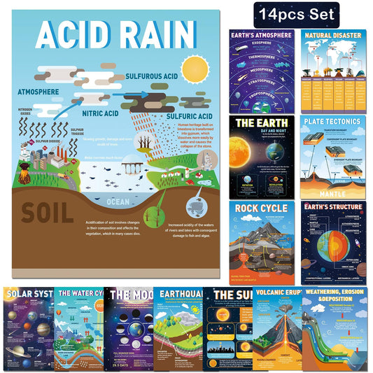 EggSun 14Pcs Earth Science Posters for Classroom Middle School Decorations, 17 * 11’’ Educational Earth Learning Chart Posters for Bulletin Board, Home Wall, Elementary Classroom Decor Must Haves