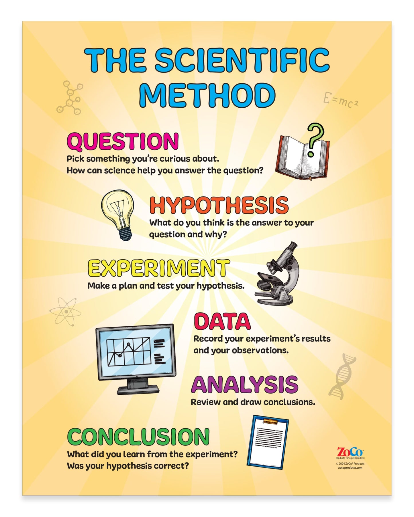 ZOCO - Scientific Method & Lab Safety Rules Posters - Laminated 2-Pack, 17x22, for Middle & High School Science Classrooms
