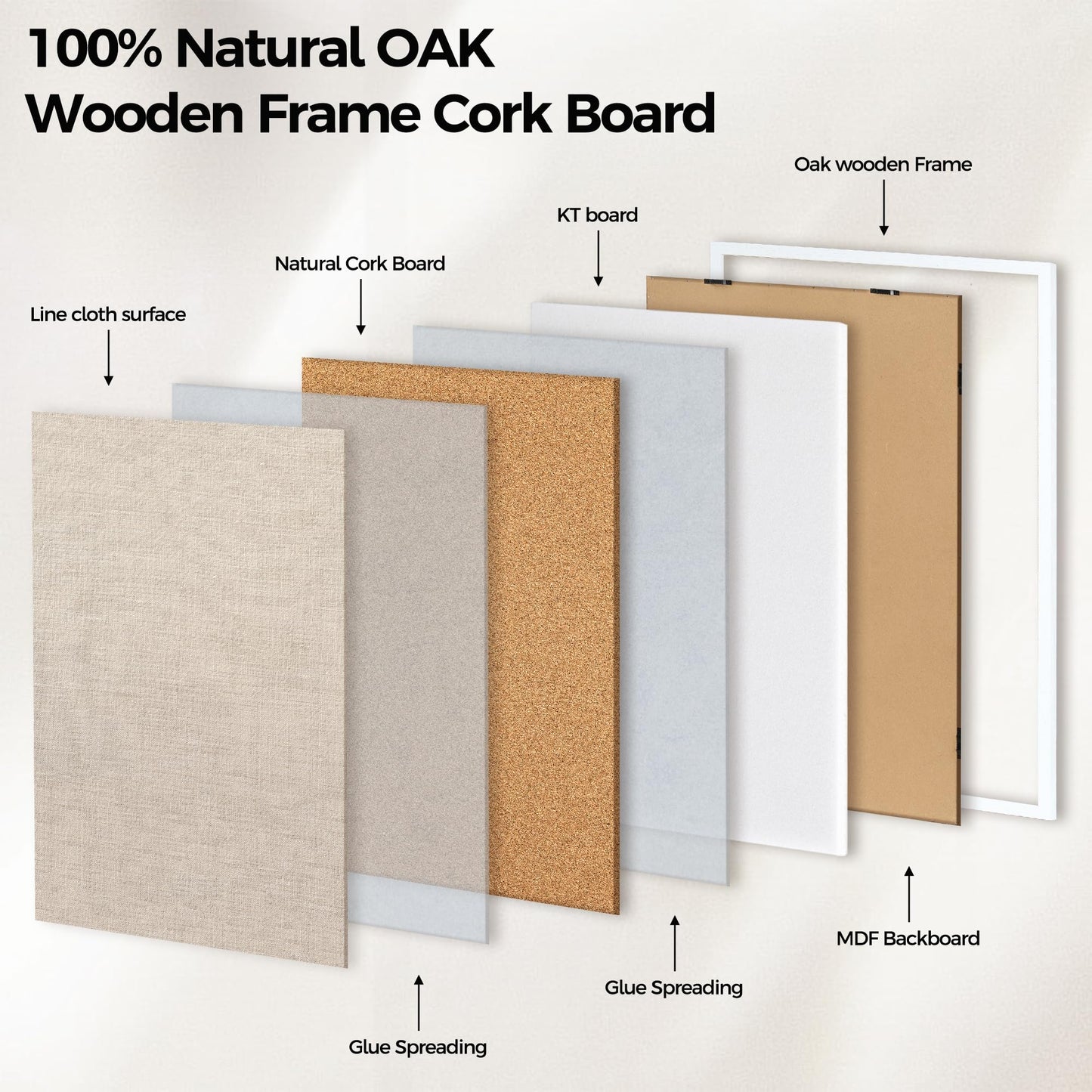 Fun Memories Cork Board Bulletin Board for Office, 20" x 30" Oak Wooden Framed Corkboard, Wall Mounted Notice Pin Board for School Home & Office, White
