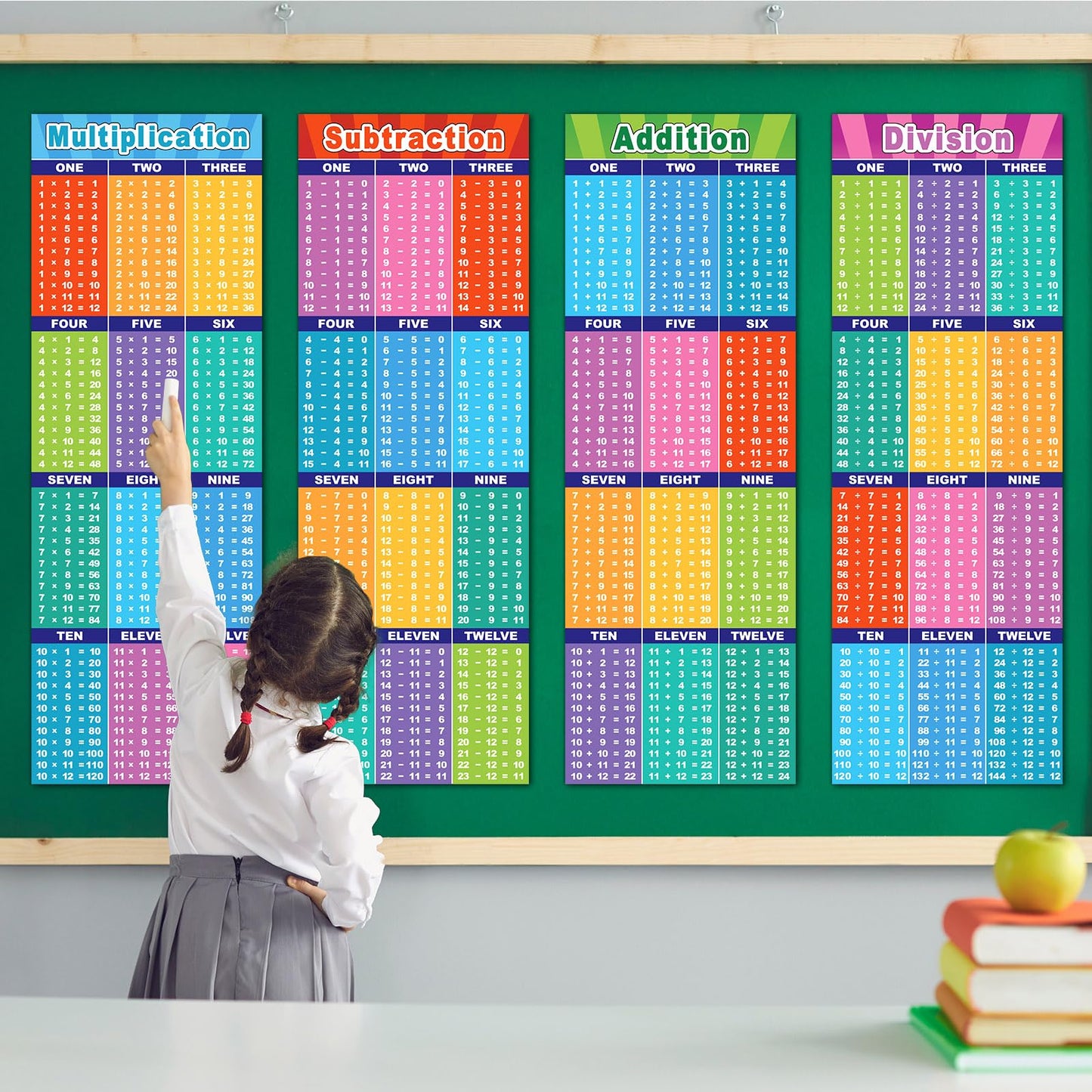 CHUNNIN 4 Pcs Large Educational Math Posters Banner Multiplication Division Addition Subtraction Table Chart Posters for Kids Teacher Elementary Middle School Classroom Wall Decor 39x13 inch