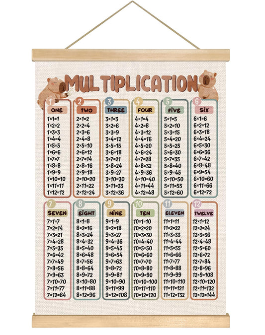 You found a duck Multiplication Table Chart Poster,Math Chart Canvas Print Posters, Educational Math Learning Tools,Teacher Classroom Must Haves Poster for Nursery Playroom,14x18.5inch