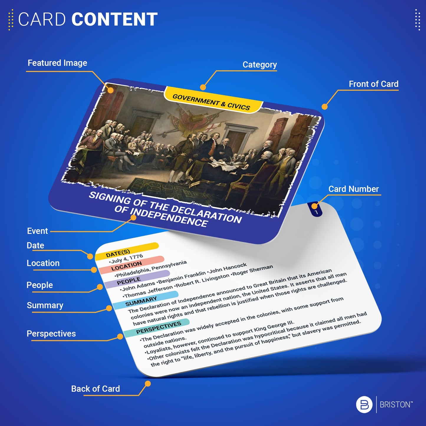 75 Milestones in American History Flashcards – U.S. Historical Events Study Cards for Students & Teachers – Government, Civics & U.S. History Learning Resource – Educational Classroom Tool by Briston