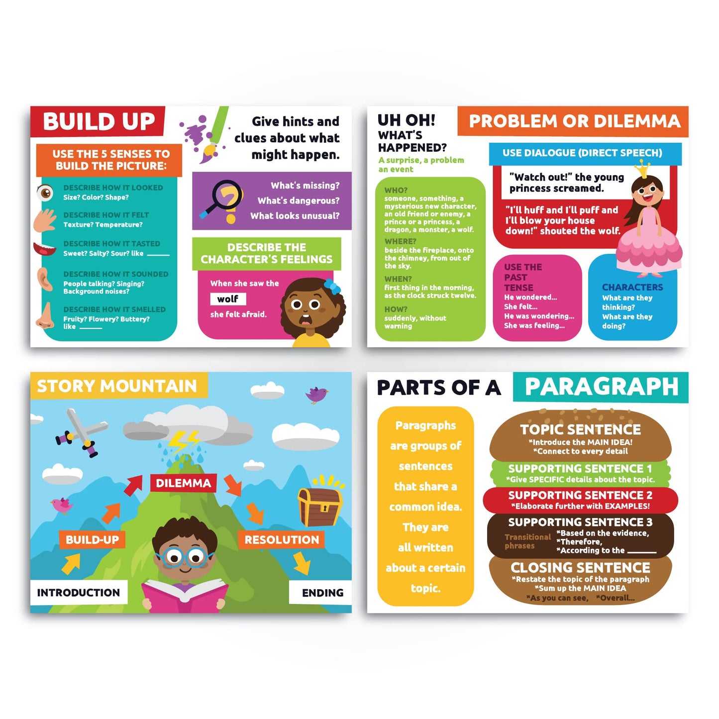Sproutbrite 12”x16” Reading Posters for Classroom - Critical Thinking - New Classroom Reading Poster Decorations Wall Chart for Elementary, Middle School (Pack 6) – Presents Story Elements, Characters and Paragraph