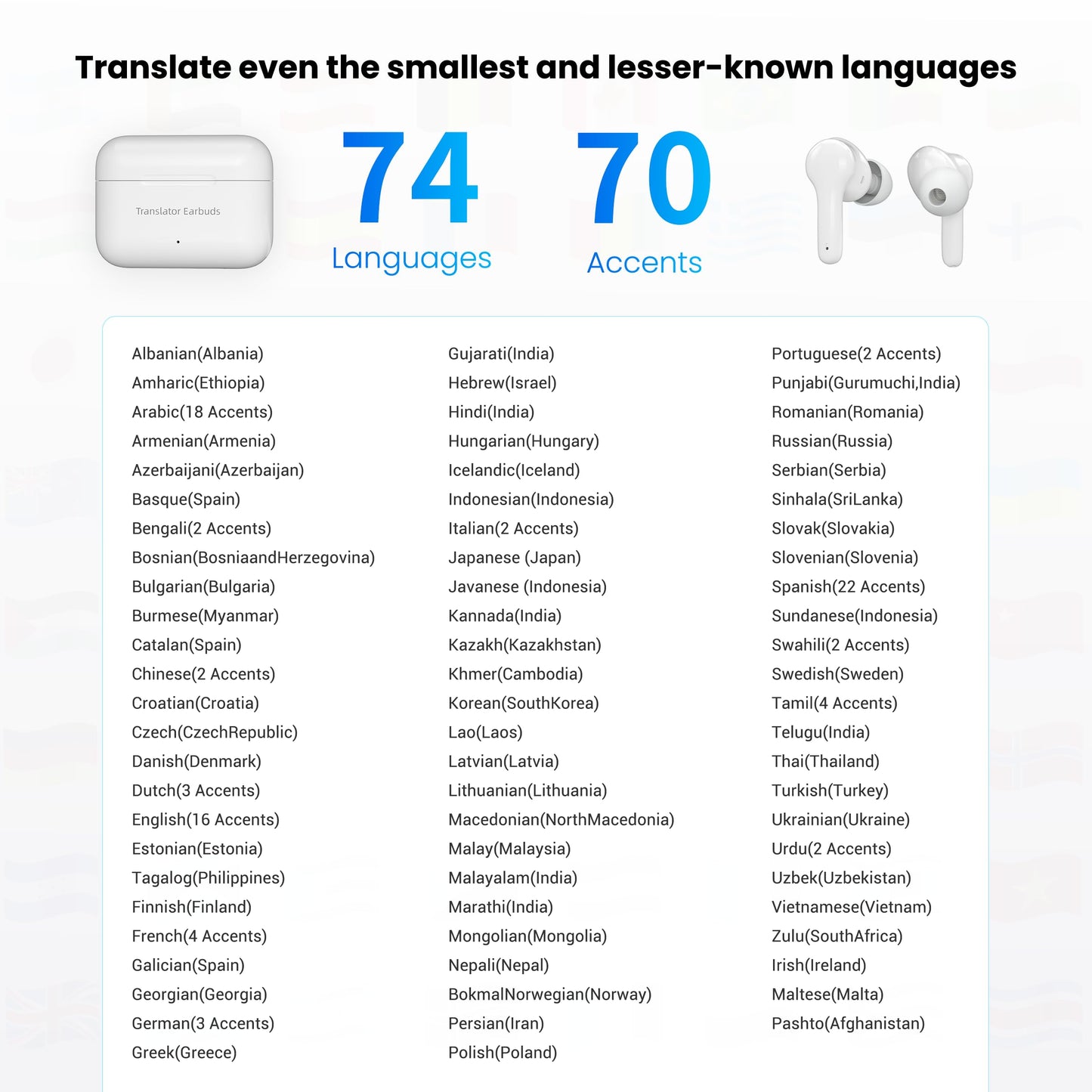 ANFIER M6 AI Offline Translation Earbuds Real Time 144 Languages Two-Way Translator Audifonos Traductores Inglés Español 3-in-1 Translate Headphones for Business Travel, No Subscription Needed (White)